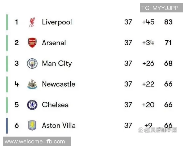 英超争五激烈对决曼联维拉同积51分切尔西利物浦紧追其后积48分